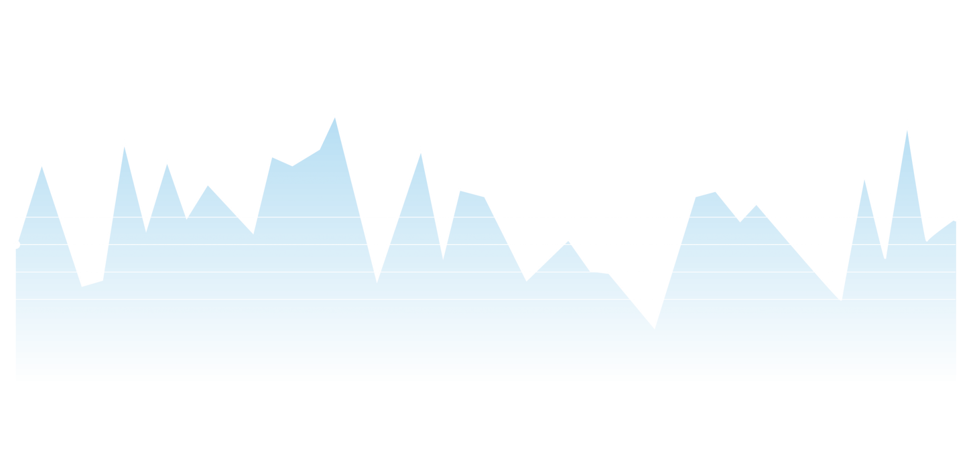 Google Search Console
