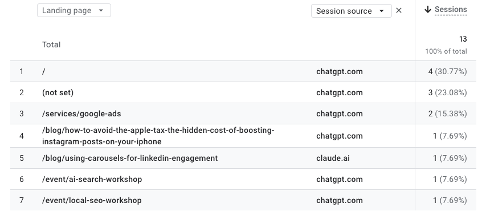 Landing page and session source - GA4